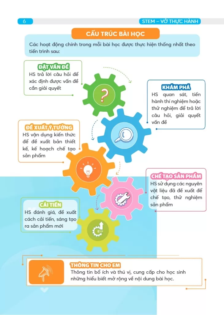 STEM LỚP 1, 2, 3, 4, 5 - VỞ THỰC HÀNH